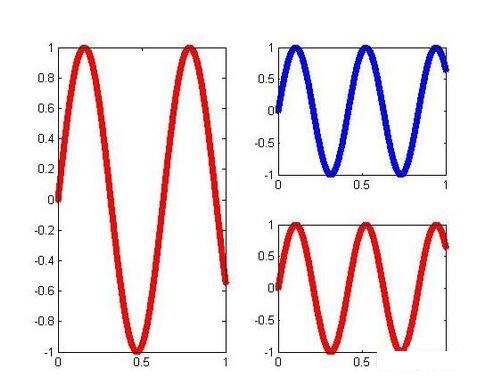 Matlab绘制子图subplot使用操作方法