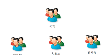 Power Designer创建组织结构图的操作方法