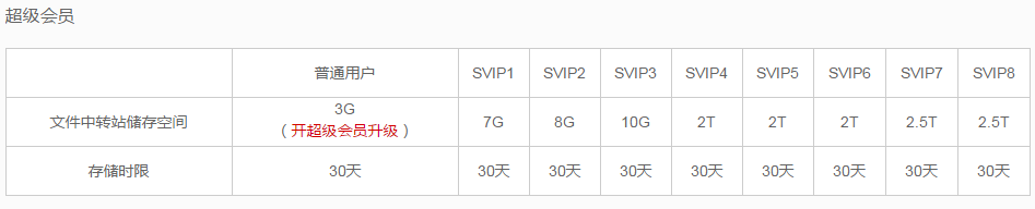qq邮箱中转站容量不足怎么办？qq邮箱中转站容量不足的解决办法
