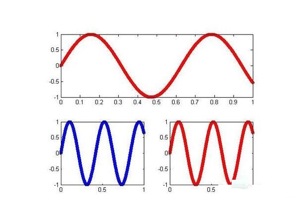 Matlab绘制子图subplot使用操作方法