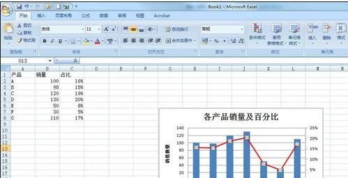 excel2007设置次坐标轴的操作步骤