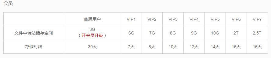 qq邮箱中转站容量不足怎么办？qq邮箱中转站容量不足的解决办法