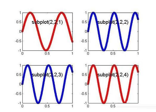 Matlab绘制子图subplot使用操作方法