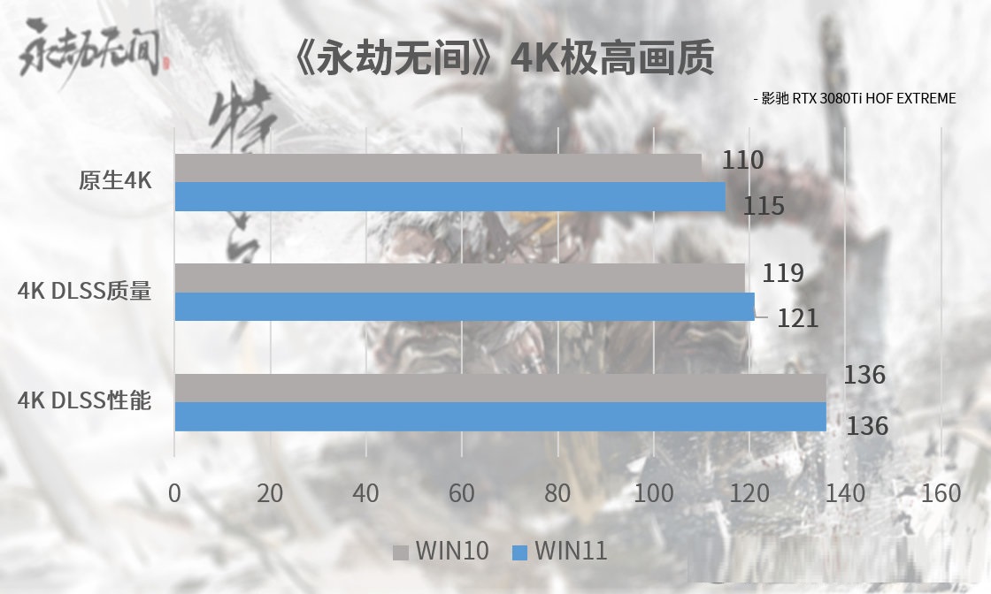 Win11能不能玩永劫无间？Win11支持玩永劫无间吗