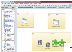 Power Designer新建技术基础设施图的具体操作流程