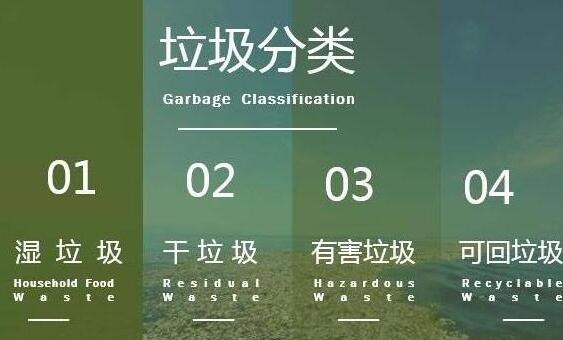 PPT做出垃圾分类宣传图的具体方法