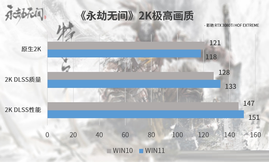 Win11能不能玩永劫无间？Win11支持玩永劫无间吗