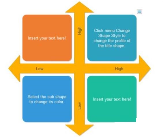 亿图流程图制作软件做出数学象限图的操作方法