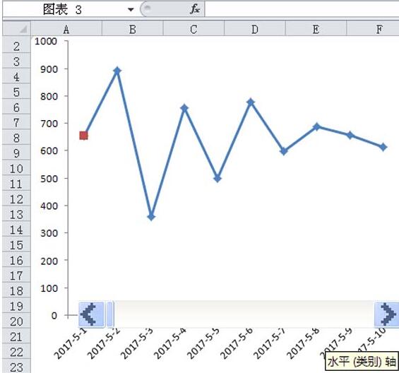 Excel制作随滚动条变化的动态图表的步骤方法