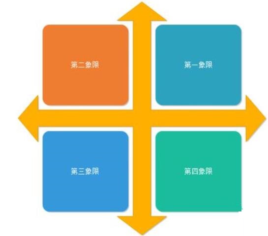 亿图流程图制作软件做出数学象限图的操作方法