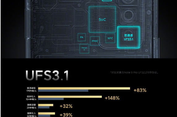 RedmiNote10Pro手机有哪些性能?RedmiNote10Pro手机性能一览