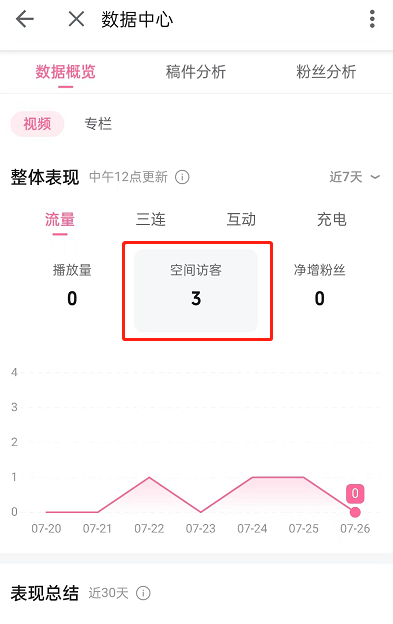 哔哩哔哩怎么查看空间访客数?哔哩哔哩查看空间访客数教程