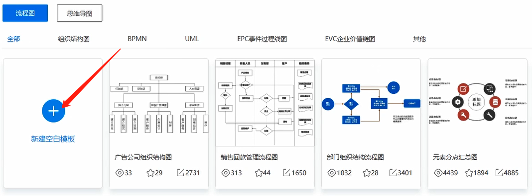 简单流程图的制作方法