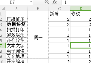 excel2016取消单元格虚线的操作方法