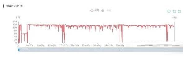 摩托罗拉edgeS30性价比怎么样?摩托罗拉edgeS30性价比介绍
