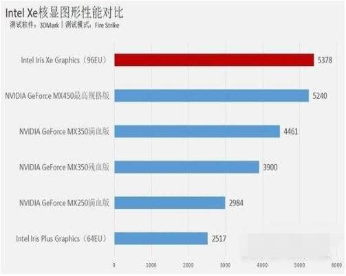 华为matebookxpro2021款打游戏怎么样?华为matebookxpro2021款游戏性能介绍