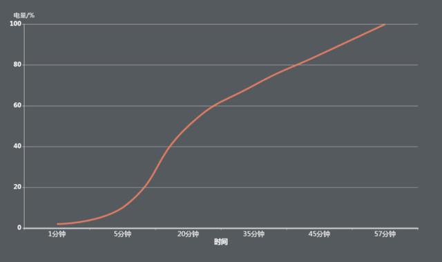 荣耀magic3pro支持反向充电吗?荣耀magic3pro反向充电的方法