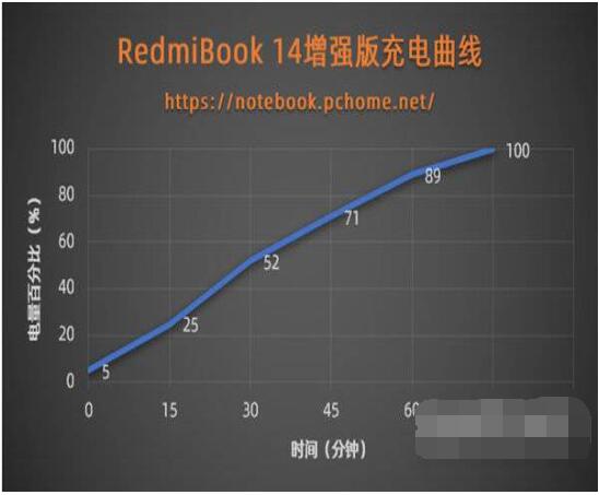 红米RedmiBookPro14增强版怎么样？红米RedmiBookPro14增强版介绍
