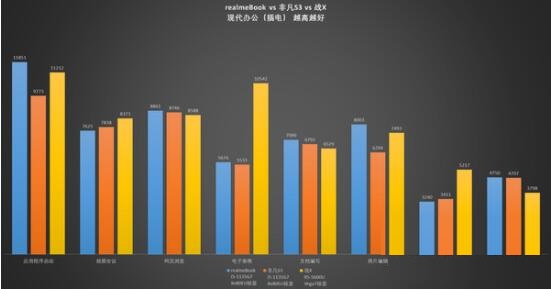 realmeBook续航能力好吗?realmeBook续航能力解析