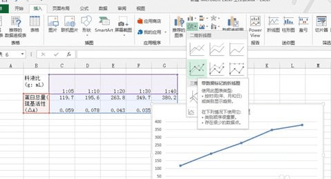 excel2013设计出双坐标折线图的方法步骤