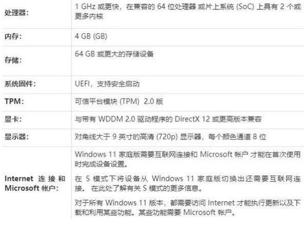 win11为什么会安装失败？win11安装失败原因介绍
