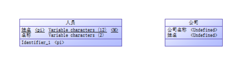 Power Designer中绘画一个完整逻辑模型的简单操作教程