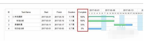 edraw max怎么创建甘特图?edraw max创建甘特图的方法步骤