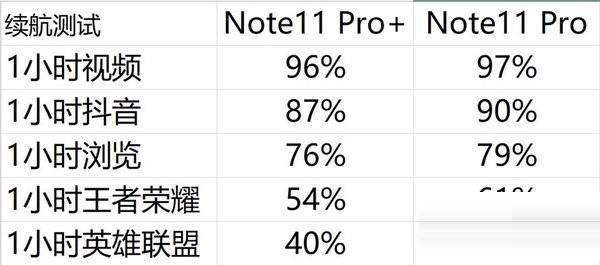 红米note11pro+怎么样?红米note11pro+手机介绍