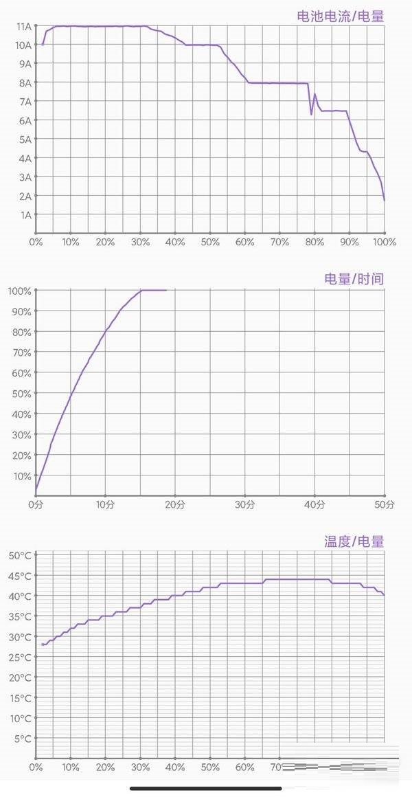 红米note11pro+怎么样?红米note11pro+手机介绍
