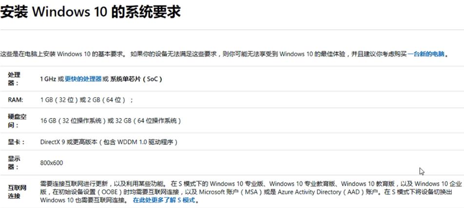 win10安装配置要求是什么?win10安装配置要求详情(4)