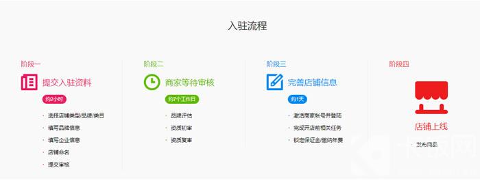 天猫好房怎么入驻 天猫好房入驻方法步骤