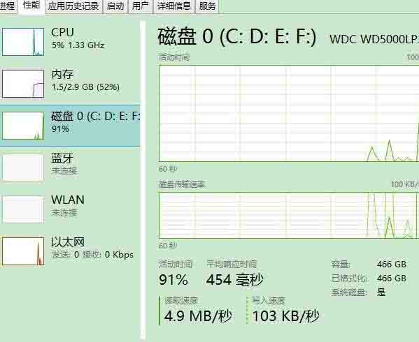 WIN8磁盘占用100%的处理方法