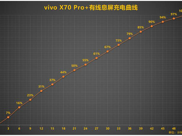vivox70pro和vivox70pro+有什么区别？vivox70pro和vivox70pro+对比介绍