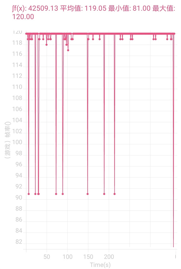 荣耀60玩游戏性能好不好?荣耀60玩游戏性能介绍