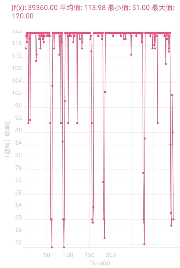 荣耀60玩游戏性能好不好?荣耀60玩游戏性能介绍
