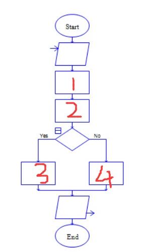Raptor识别一个数是不是回文数的方法