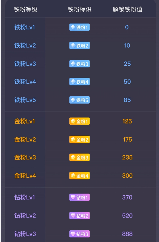 微博钻粉怎么查询?微博钻粉查询教程