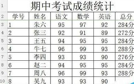 wps2019将数据从高到低排序的相关操作方法