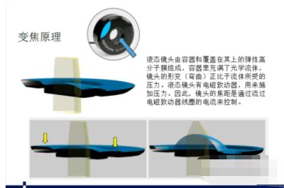 华为p50搭载液体镜头吗 华为p50液态镜头有着什么优势