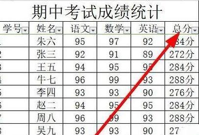 wps2019将数据从高到低排序的相关操作方法