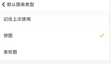 随手记去哪设置记账图表 随手记修改默认图表类型的方法