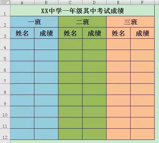 给Excel设置多个不相同密码,多人编辑同一文档,互不干涉
