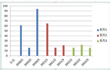 Excel柱形图可视化方法步骤