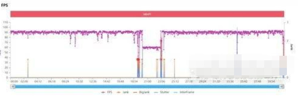 hinova9Pro游戏性能如何?hinova9Pro游戏性能介绍