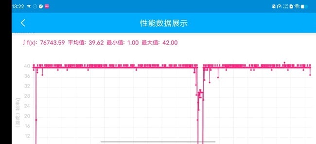vivo S12 Pro游戏性能如何？vivoS12Pro游戏性能介绍
