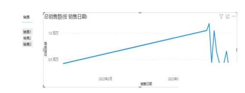 power bi怎么制作折线图?power bi制作折线图教程