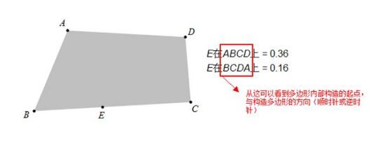 在路径上时几何画板点的值度量方法