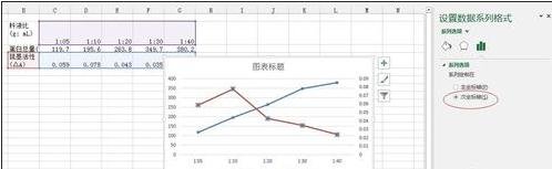 excel2013画折线图的操作方法
