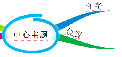 iMindMap调整文字位置的方法步骤