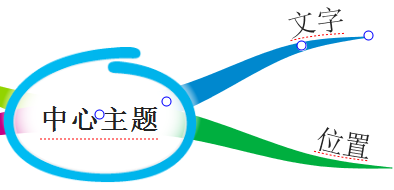 iMindMap调整文字位置的方法步骤